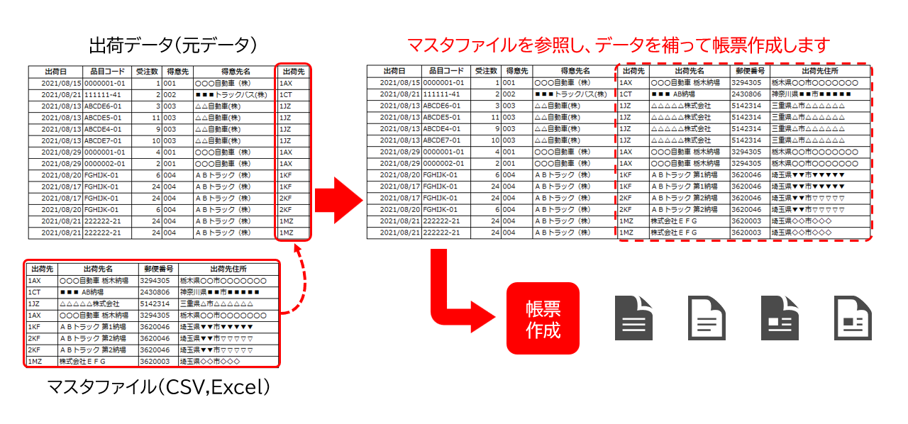 マスタ参照機能