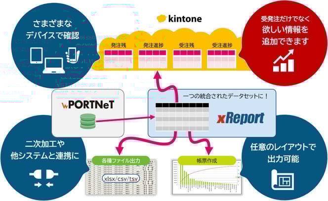 1161x712_xReport_PORTNeT_kintone