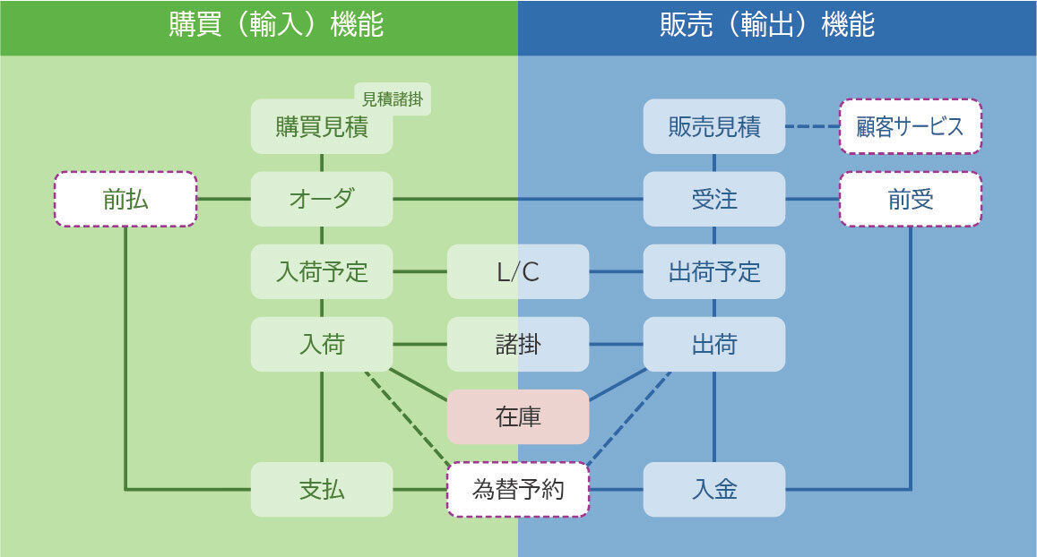PORTNeTイメージ