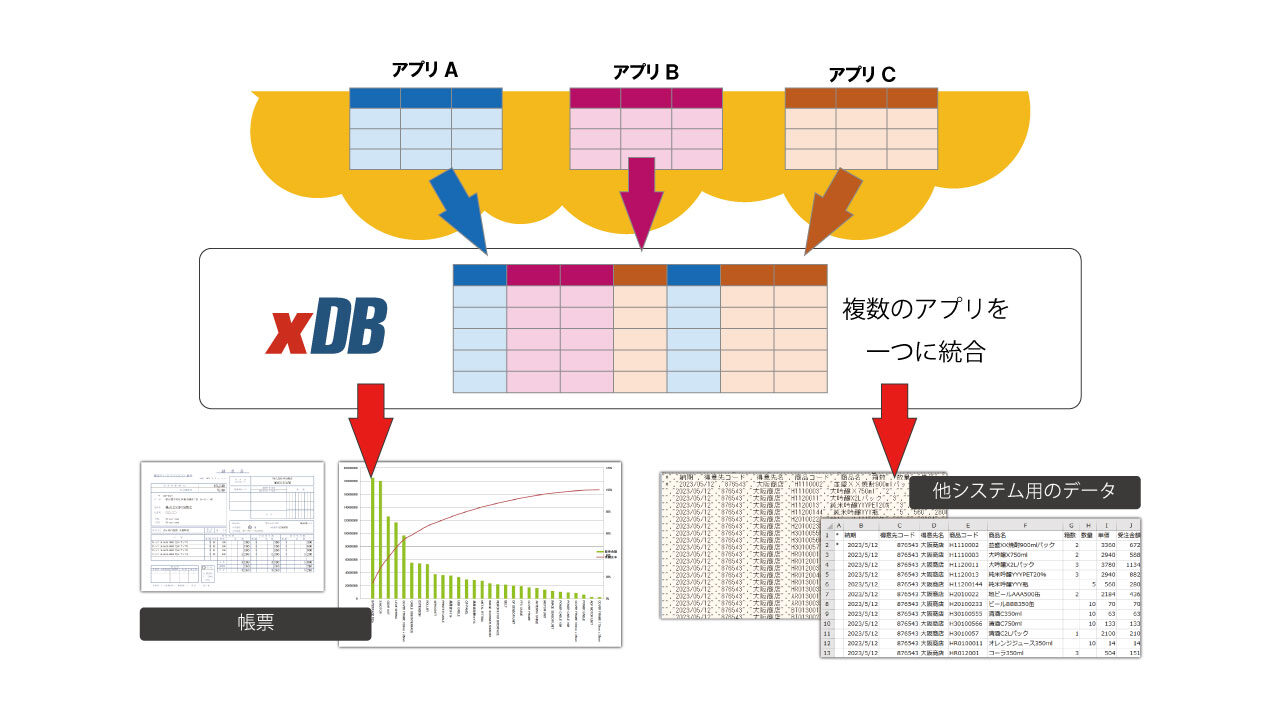 kintone_xDB_001