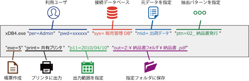 xDBCommandline1240x697