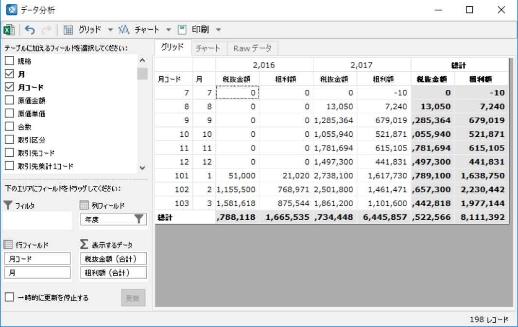 OLAP画面_Small OLAP画面_Small