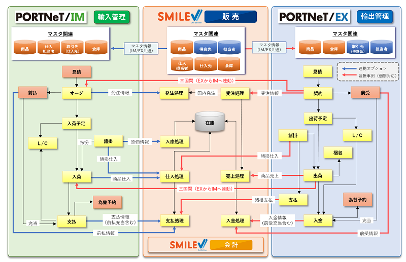 連携フロー図_800
