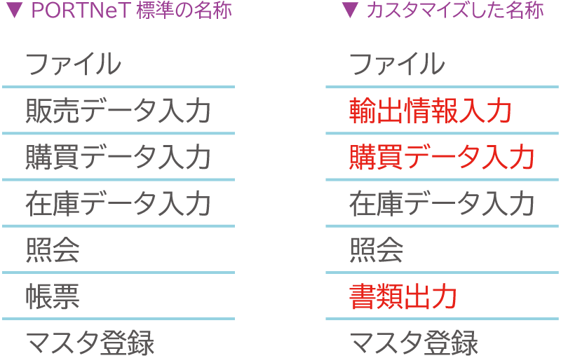 メニューカスタマイズ