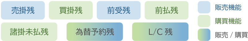出力可能な残高帳票 出力可能な残高帳票