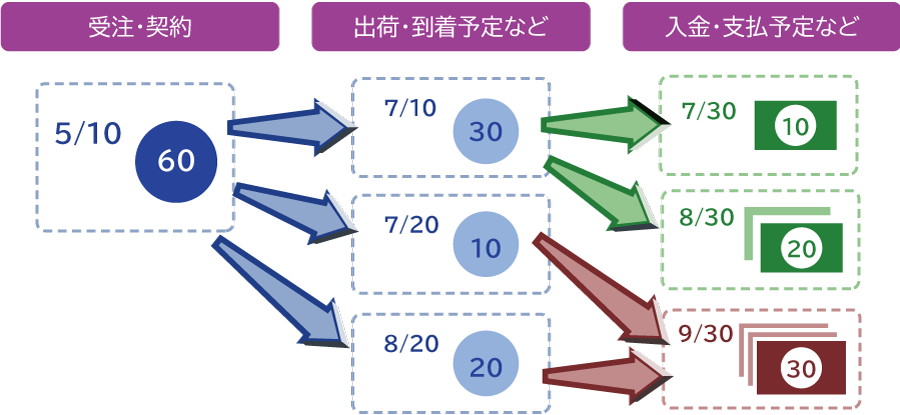 分納フロー図