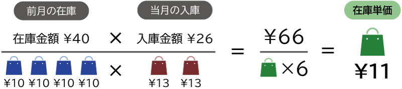 在庫棚卸