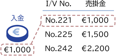 売掛金 売掛金