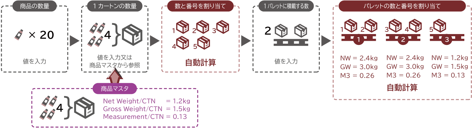 梱包フロー 梱包フロー