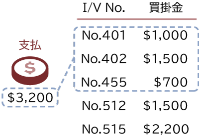 買掛金 買掛金