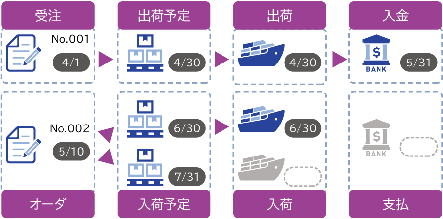 進捗管理機能